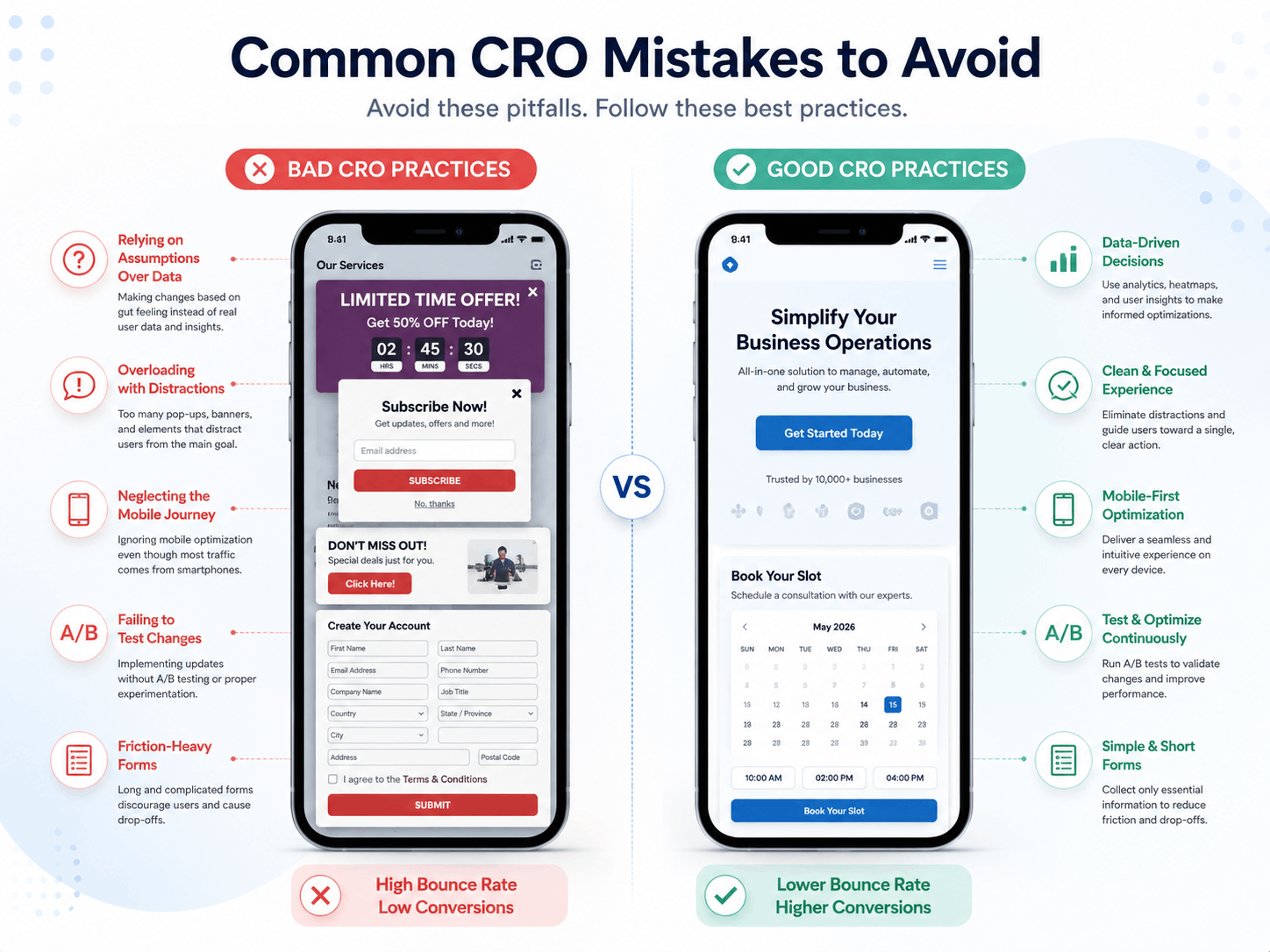 A comparison between poor and optimized CRO practices, highlighting how clean mobile experiences, simplified forms, data-driven decisions, and clear CTAs can significantly improve user engagement and conversion performance.