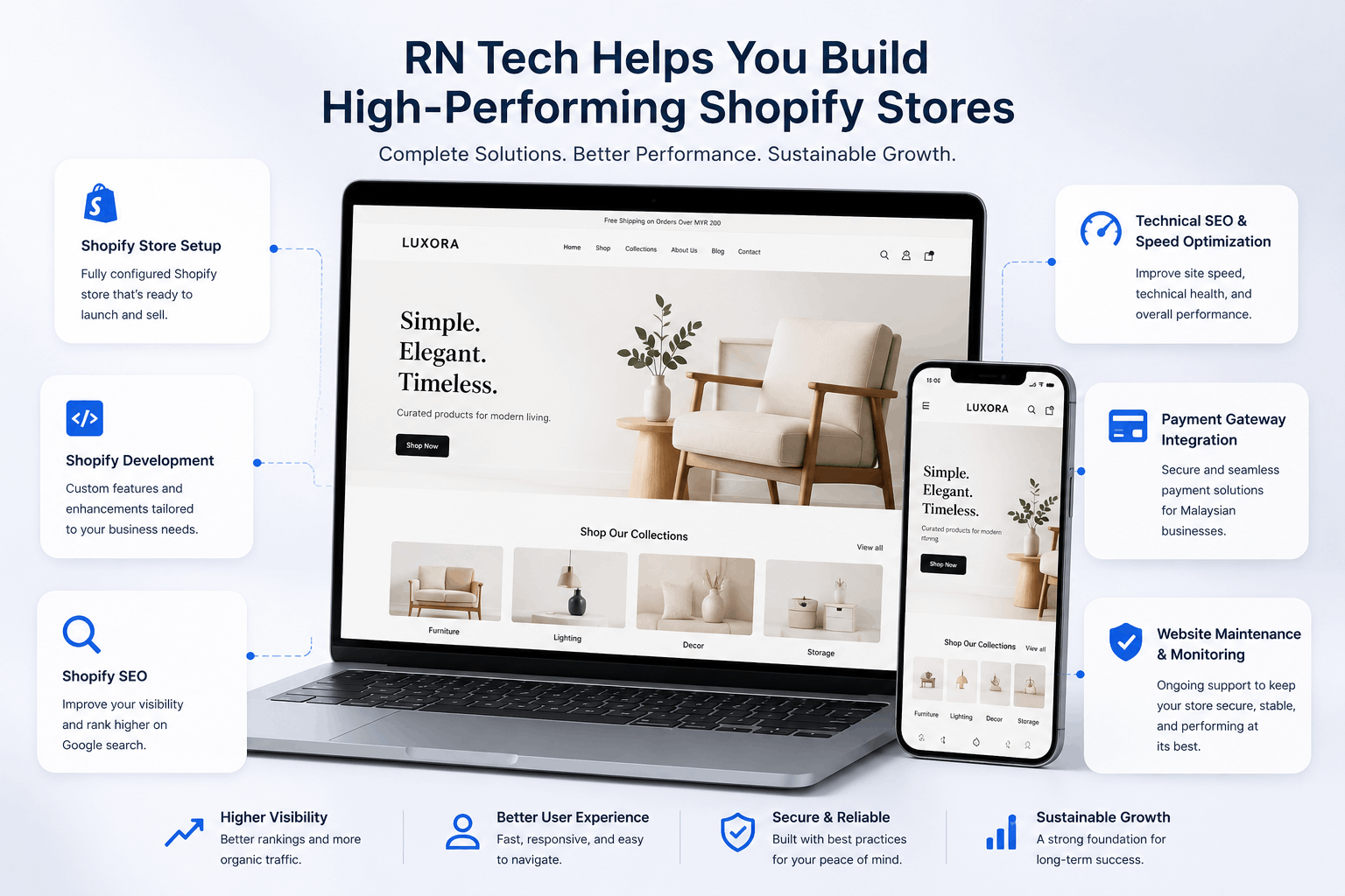 Complete Shopify solutions designed to support sustainable business growth. RN Tech helps businesses build, optimise, and maintain high-performing Shopify stores through professional development, SEO, payment gateway integration, and ongoing technical support.